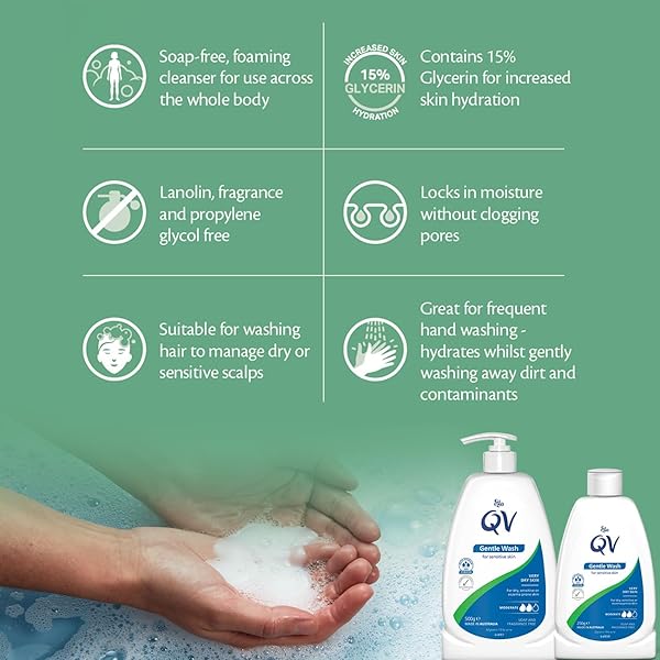Get that soft, moisturized skin without the irritation! This gentle body wash is perfect for dry, sensitive skin. pH balanced, unscented, and soap-free. Perfect for those with eczema, psoriasis, or dermatitis.